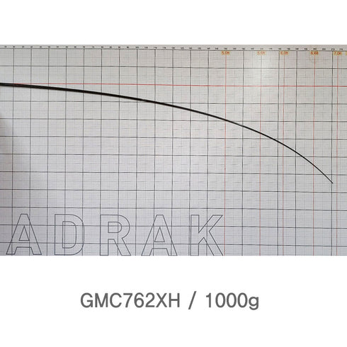 GMC 2pcs Blanks for Bigbait