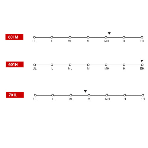 ATC 1PCS blank for light jigging (3 types)