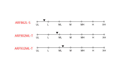 2PCS Blanks for long size rockfish (ARF)