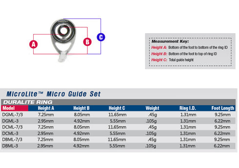 ATC MicroLite Micro Guides kit-Duralite(DCML-SET,Chrome) - Casting