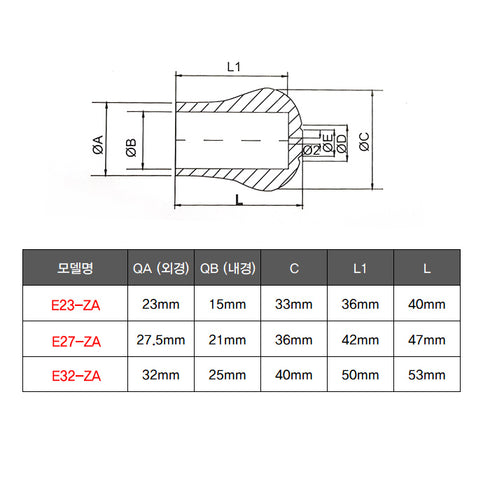 Rod Butt Cap for Blind Gimbal(E23-ZA,E27-ZA,E32-ZA)
