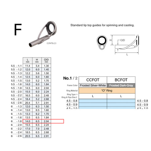 Fuji TOP CCLYOG2571 Spinning Guide Kit (incl. Top Guide)