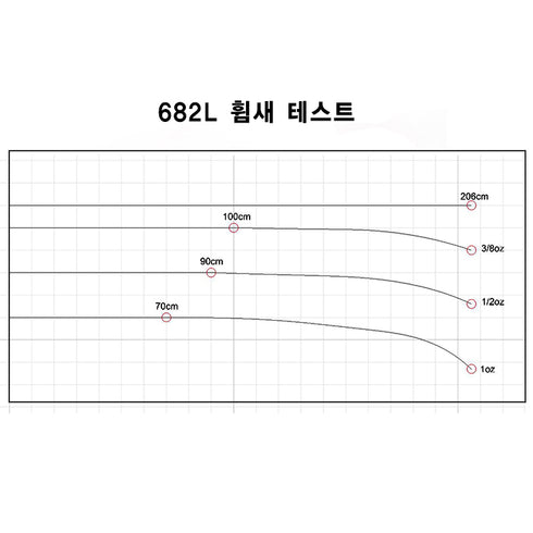 2 Pcs Carbon Blanks for Egging GF Rockfish - Solid Tip