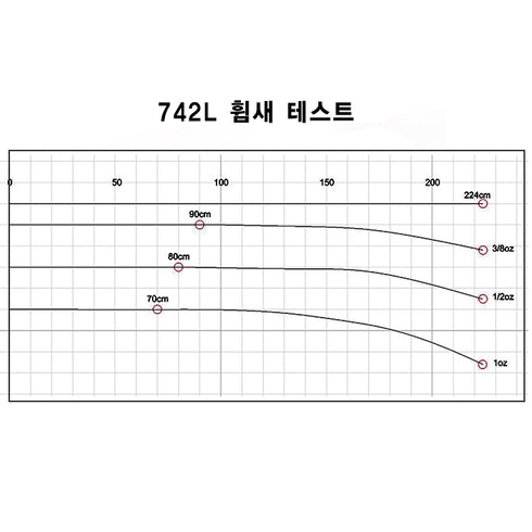 2 Pcs Carbon Blanks for Egging GF Rockfish - Solid Tip