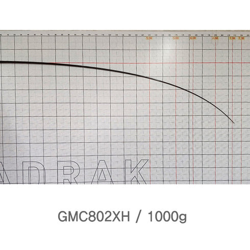 GMC 2pcs Blanks for Bigbait
