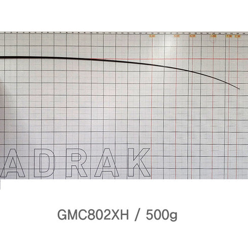 GMC 2pcs Blanks for Bigbait