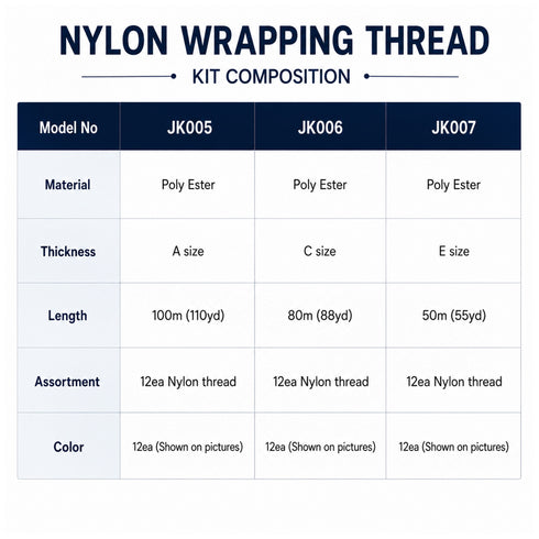 Lot of 12ea NC Nylon Wrapping Threads (JK005-JK006-JK007)