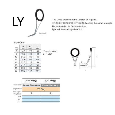 Fuji TOP CCLYOG2571 Spinning Guide Kit (incl. Top Guide)