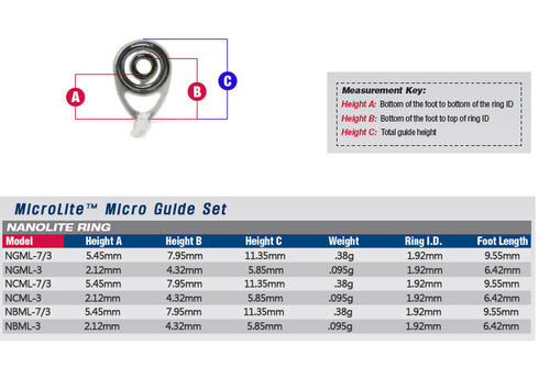 ATC MicroLite Micro Guides kit-Nanolite(NBML-SET,Black) - Casting