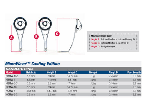 ATC MicroWave 9-Piece Guide Kit Black Frame Nanolite Ring (NBMW-Kit-C) - Casting