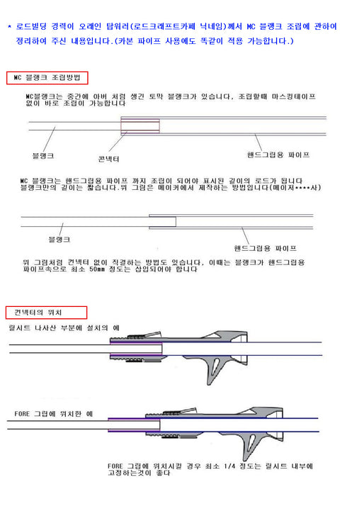 Blank for MC 1PCS bath (select 11 types)