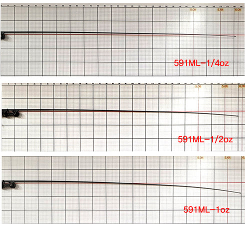 RYG 1PCS Regular Blank (Select 3 types)