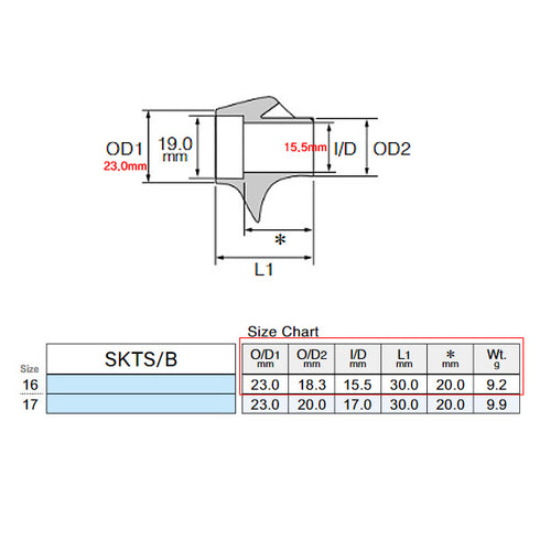 Fuji SK16 Bait Casting Reel Seats (SKTS16-GM) -PVD Plated High Gloss Gunmetal