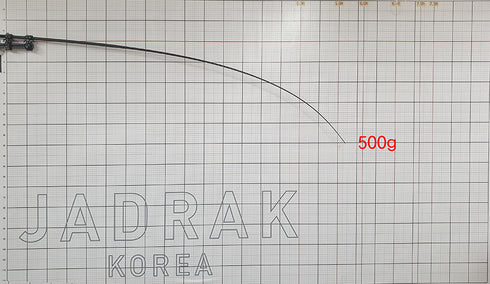 6.3ft 2pcs Bblanks for SPD Jigging (select 2 types)