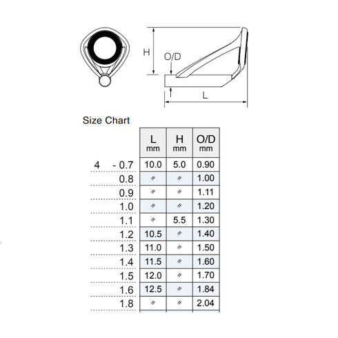 Fuji SiC Titanium Top Guide (T-KGST)