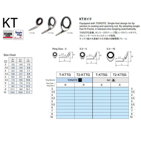 Fuiji Titanum Torzite Casting Guide Kit (T-LRVTG108)