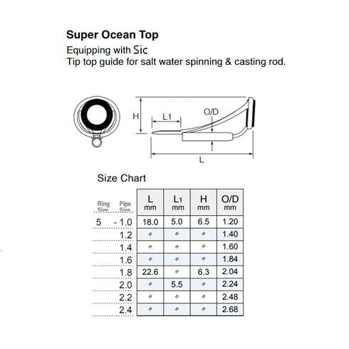 Fuji MN Titanium SiC Top Guide (T-MNST)