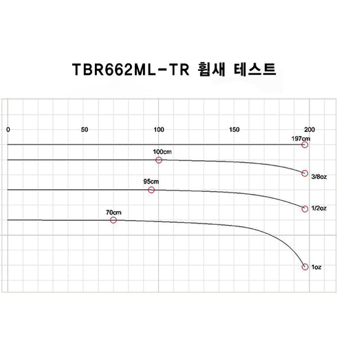 Jadrak T-Blank Tip Run 2pcs Titanium Blank (TBR662ML-TR)