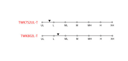 2PCS Blanks for Heavy Power Rockfish (TWK)