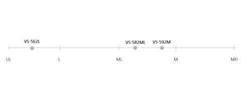 2 PCS Carbon Rod Blank -VS
