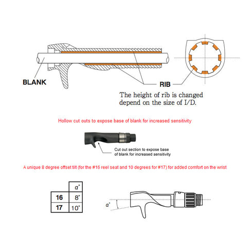 Fuji Bait Casting Reel Seats (ECSM16-BL) -Black