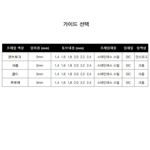 RC SIC Top Guide (FST)- 4 Colors