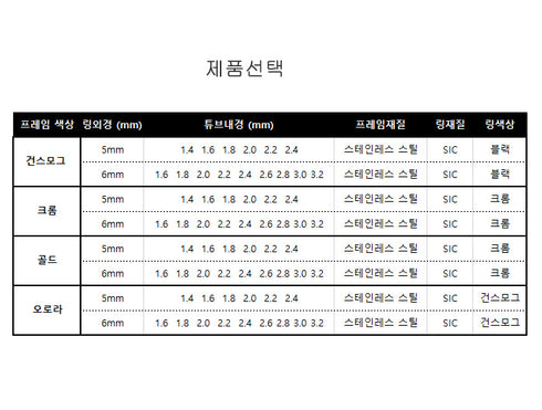 RC SIC Top Guide (CRST)- 4 Colors