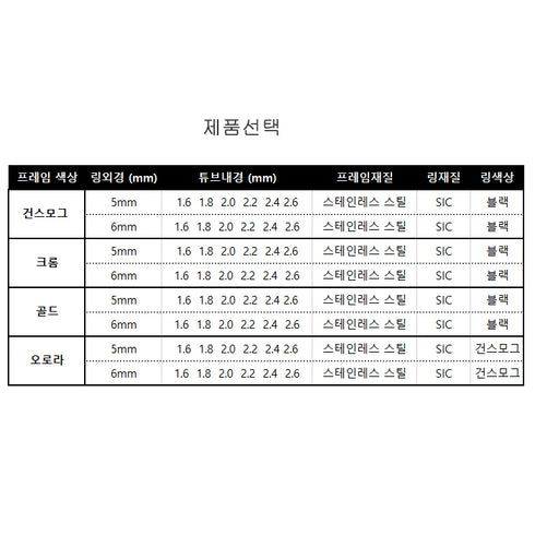 RC SIC Top Guide (LNST) 4 Colors