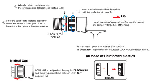 Fuji BackStop Lock Nut (LOGR17/AN)