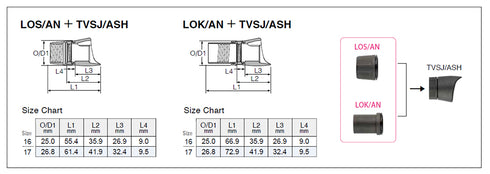 Fuji Short Type Locking Nut (LOS16/AN)