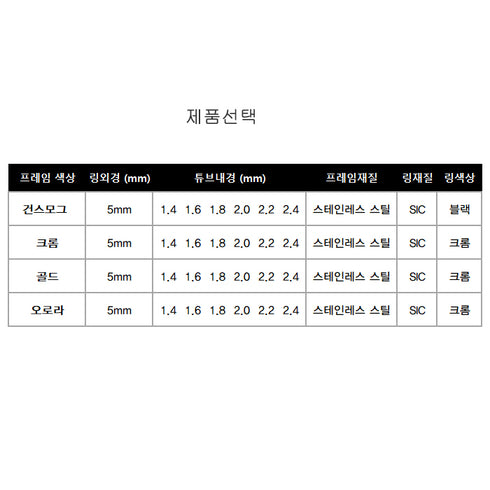 RC SIC Micro Top Guide (LST)- 4 Colors