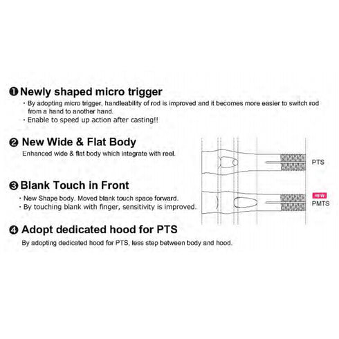 Fuji Bait Casting Reel Seats (PMTSM17) - Body only