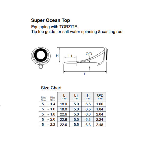 Fuji Titanium Torzite T-MNTT Top Guide
