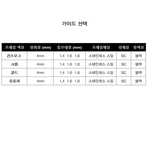 RC SIC Micro Top Guide (WLST)